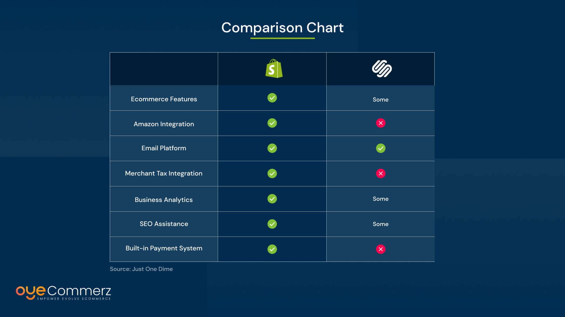 Shopify Vs Squarespace – Brief Understanding