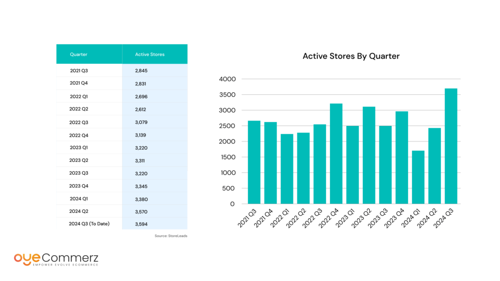 NetSuite SuiteCommerce Growth