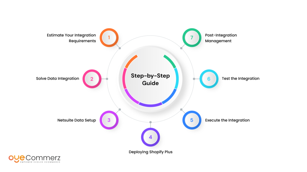 Shopify Plus Integration with NetSuite