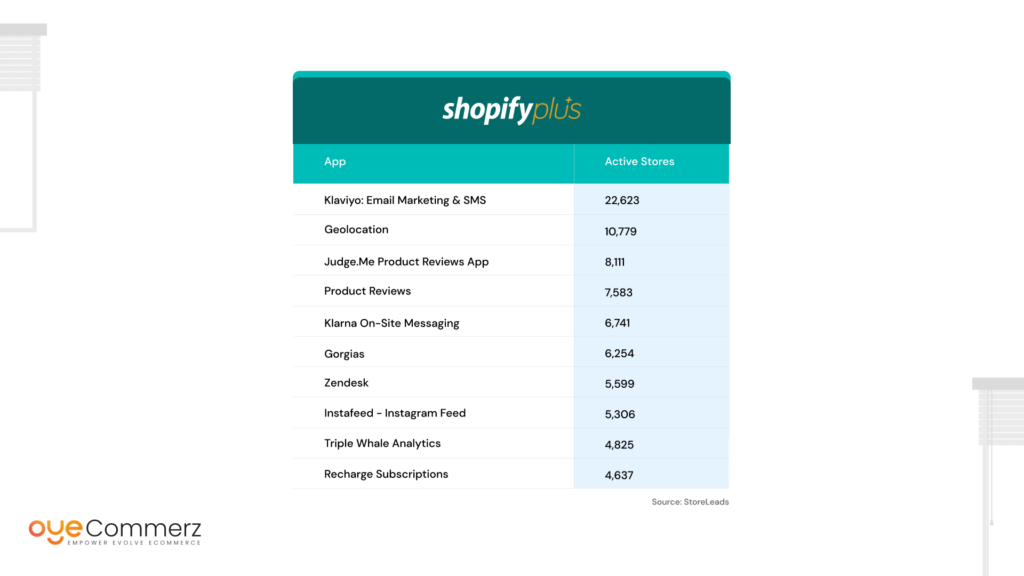 Most Popular Shopify Plus Apps