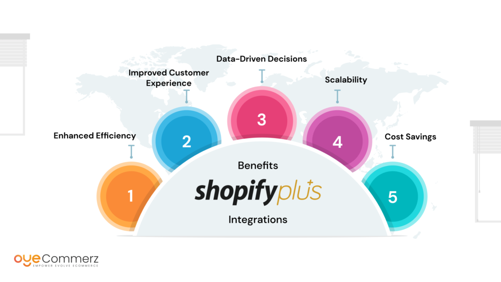 Benefits Shopify Plus Integrating