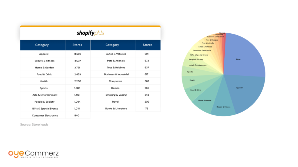 Categories for Shopify Plus Stores