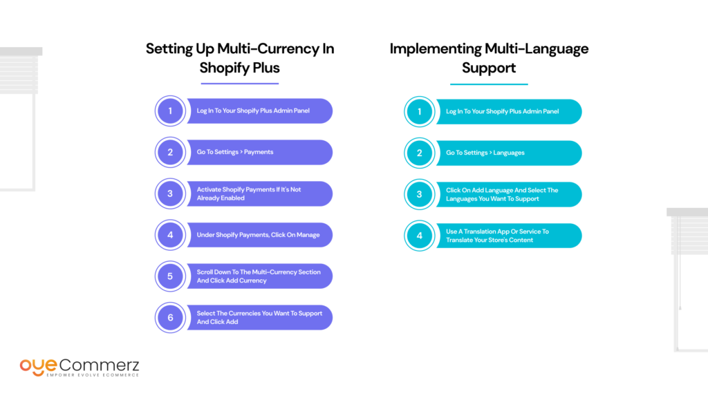 Setting Up Multi-Currency in Shopify Plus