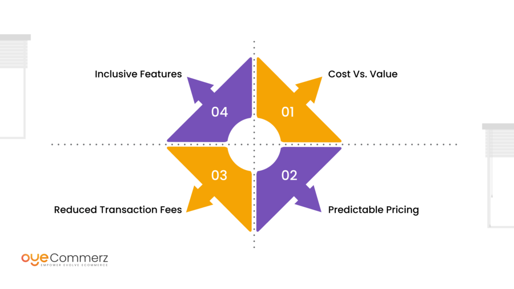 Prices feature an essential role