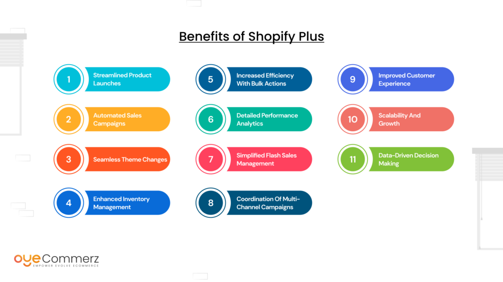 Benefits of Shopify Plus Launchpad