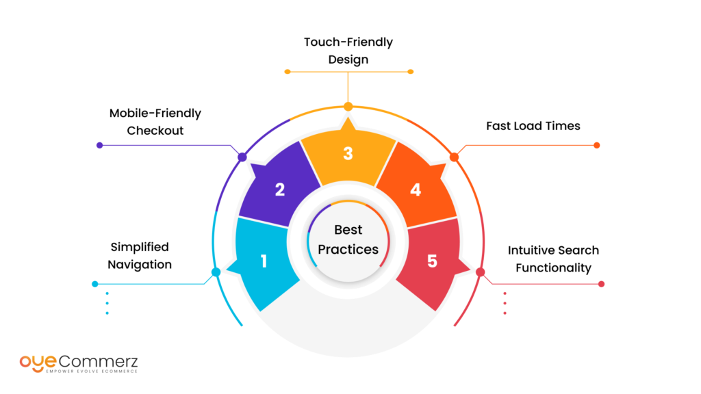 Best Practices For Mobile User Experience