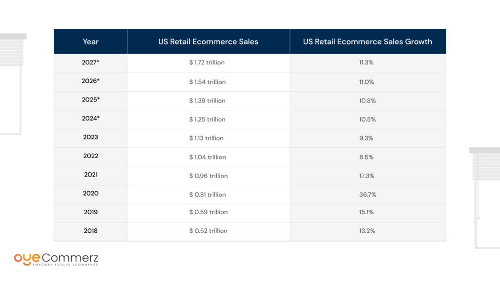 Growth rate of Shopify Plus