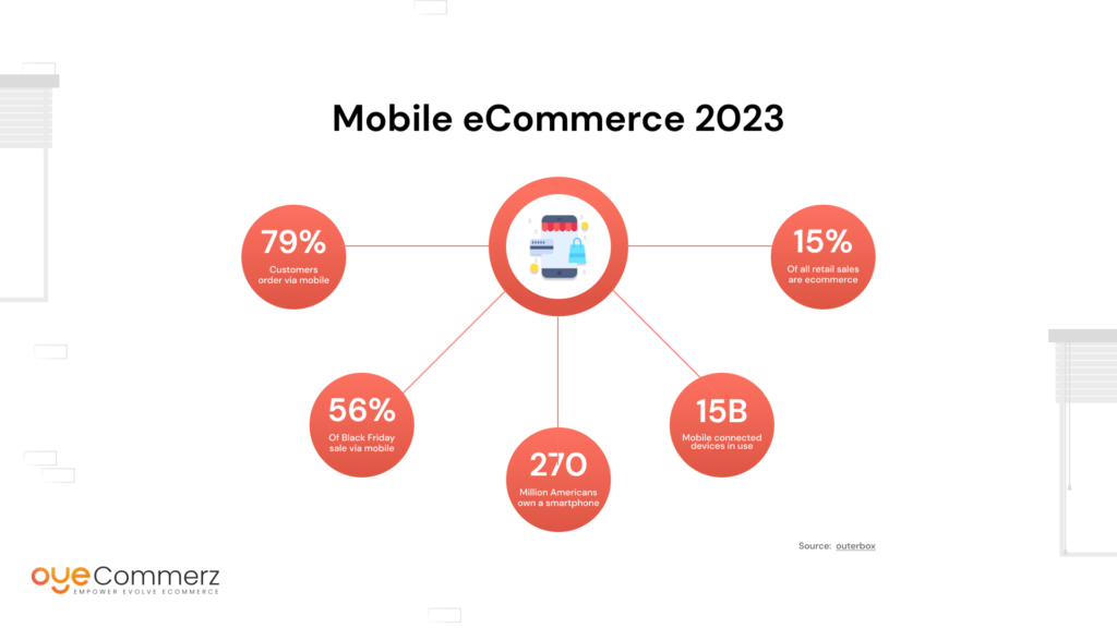 Mobile eCommerce 2023