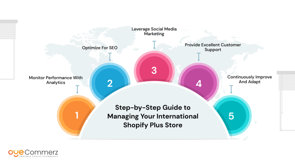 Step-by-Step Guide to Managing Your International Shopify Plus Store