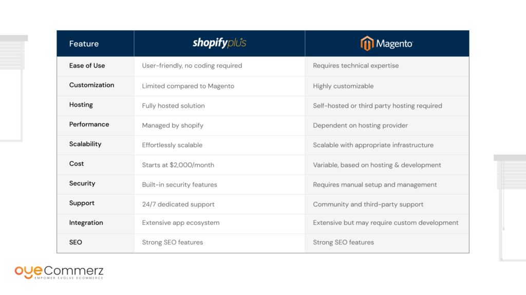 Shopify Plus & Magento 2