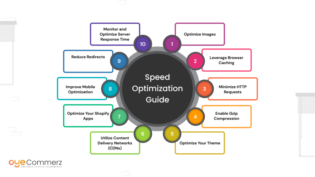 Shopify Plus Store Speed Optimization Guide