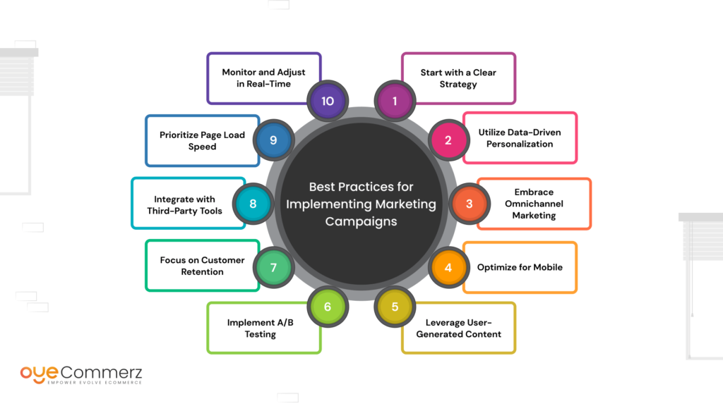 Best Practices for Implementing Marketing Campaigns