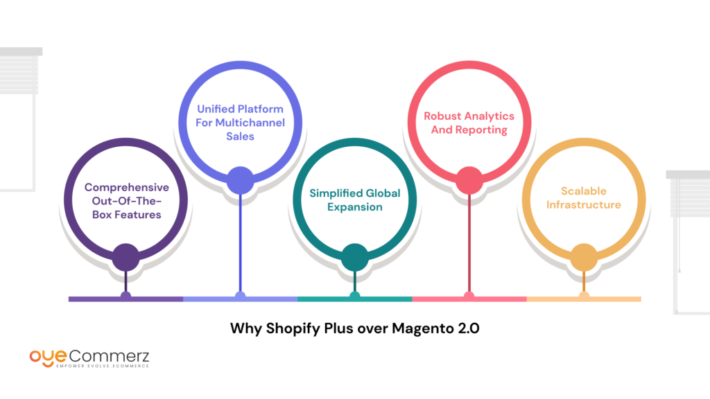 Why Many Businesses Prefer Shopify Plus Over Magento 2