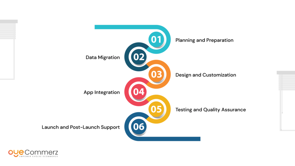 How to Migrate Your Store to Shopify Plus