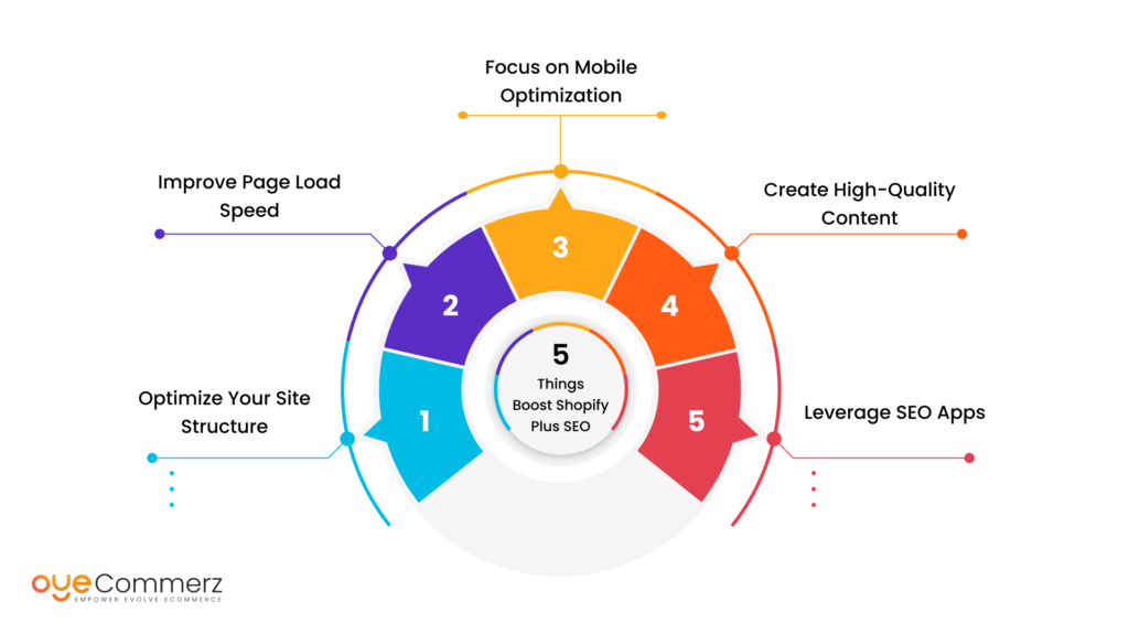 5 Things to Do to Boost Shopify Plus SEO