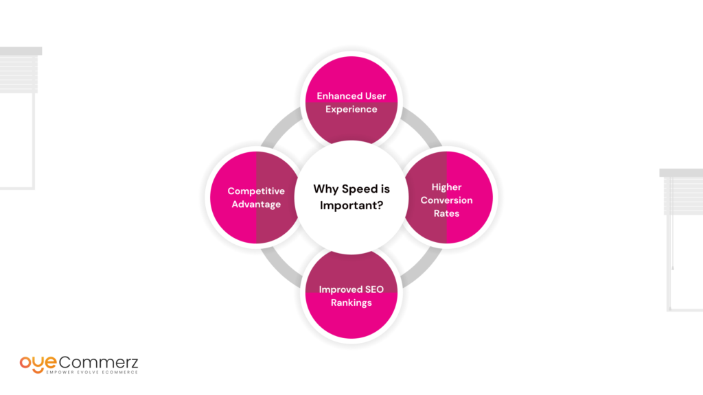 Why Speed Is Important for the Shopify Plus Store