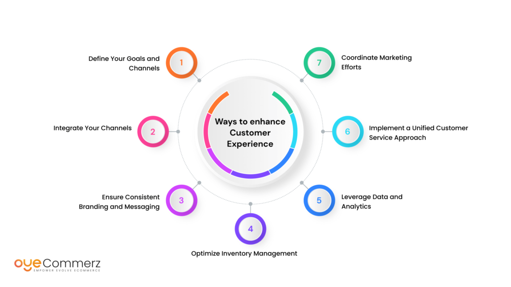 Build A Multi-Channel Strategy with Shopify Plus