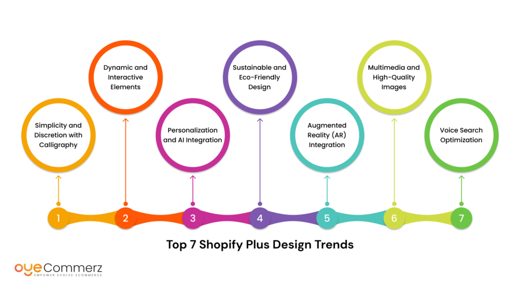 Top 7 Shopify Plus Design Trends