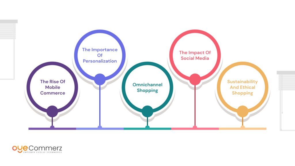 Evolution Of eCommerce