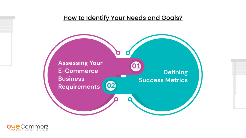 How to Identify Your Needs and Goals