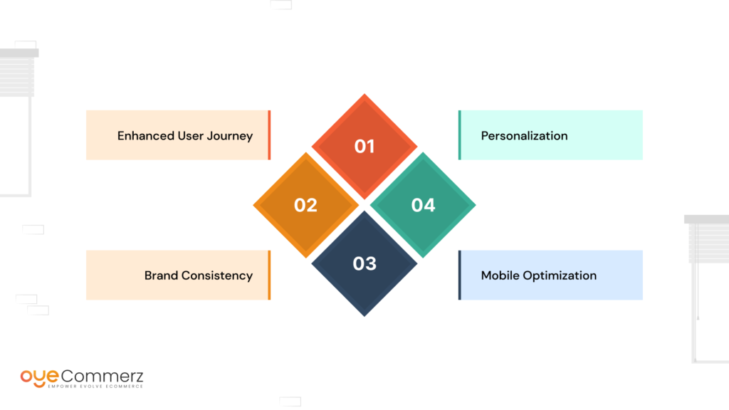 The Role of UX/UI in Shopify Plus Design