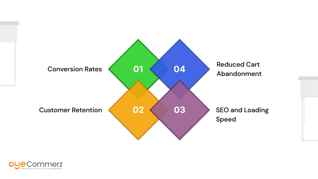 Effects of UX/UI on Performance