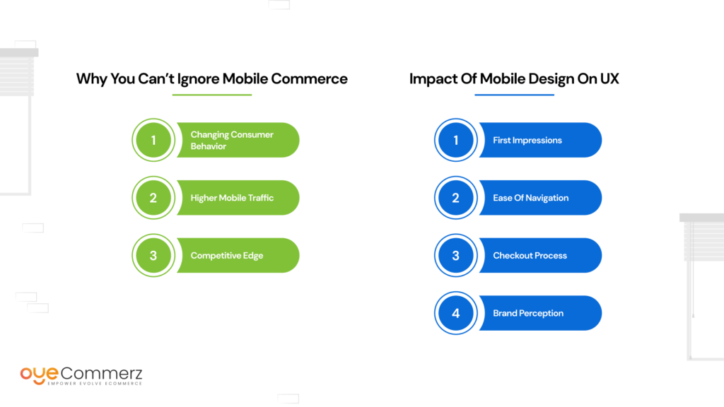 Rising Significance of Mobile Commerce