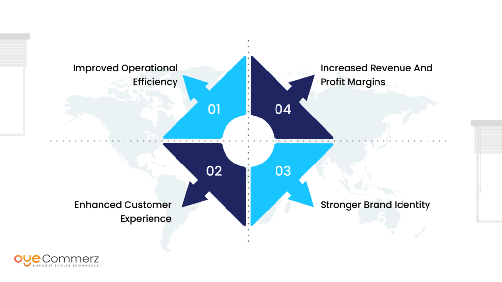 Impact of Shopify Plus on Business