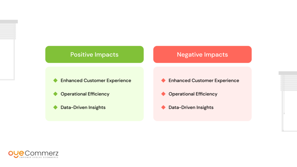 Effectiveness of Third-Party Shopify Apps to Store Performance