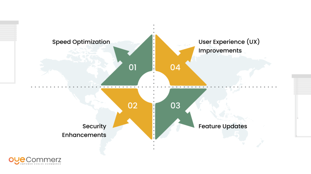 Ways in Which shopify plus Ongoing Support Fosters Store Success