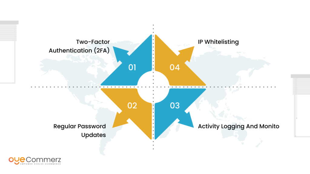 Implementing Shopify Security Settings