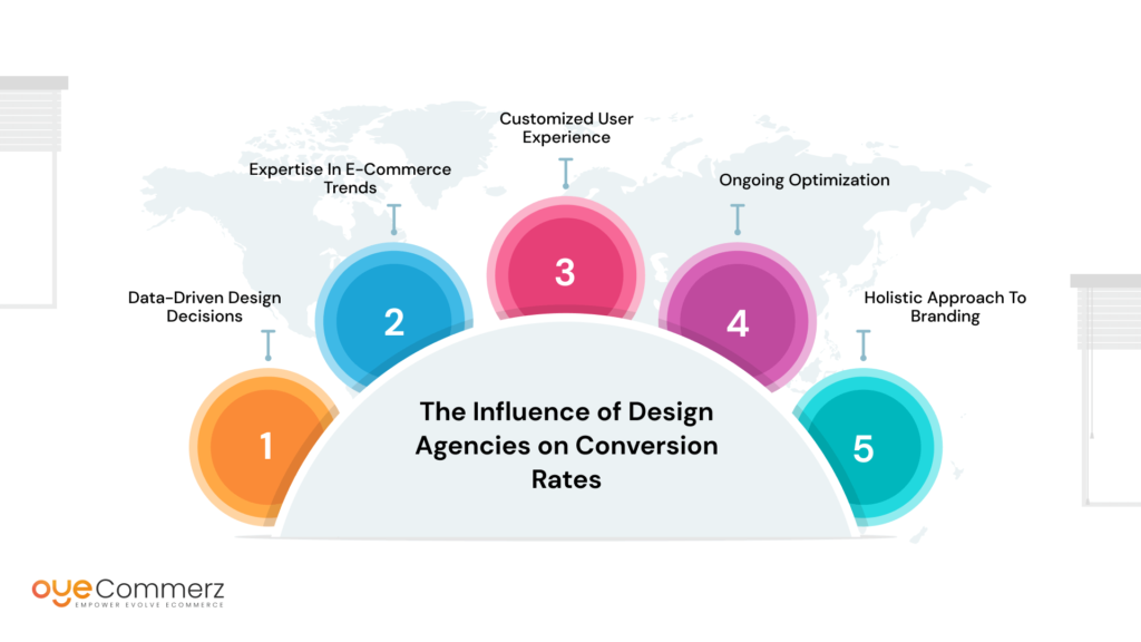 The Influence of Shopify plus Design Agencies on Conversion Rates