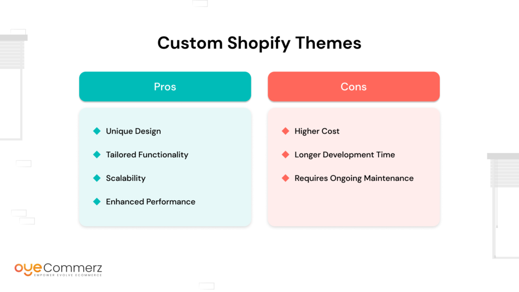 Diagram of Pros and Cons for Custom Shopify Theme