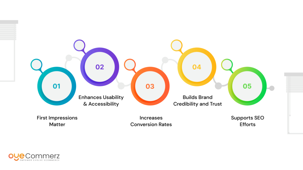 Diagram of Importance of UX/UI for a Shopify Theme