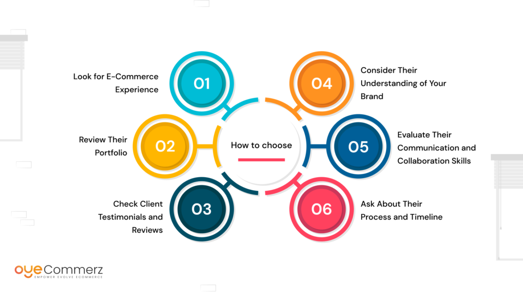 Diagram of selecting the Right UX/UI Designer for building Your Shopify Store