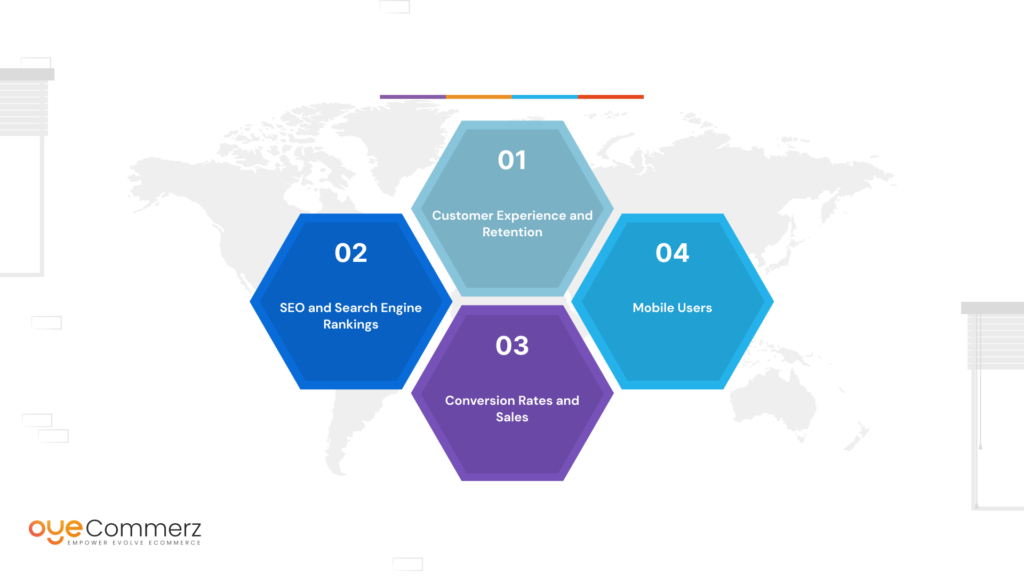 Diagram of Reasons why loading speed is important for shopify store