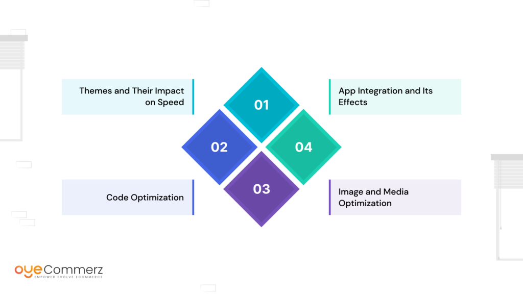 Diagram of Shopify Theme Optimization factors