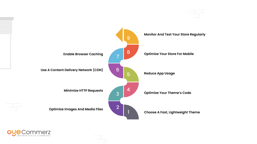 Diagram of steps for speeding up shopify theme