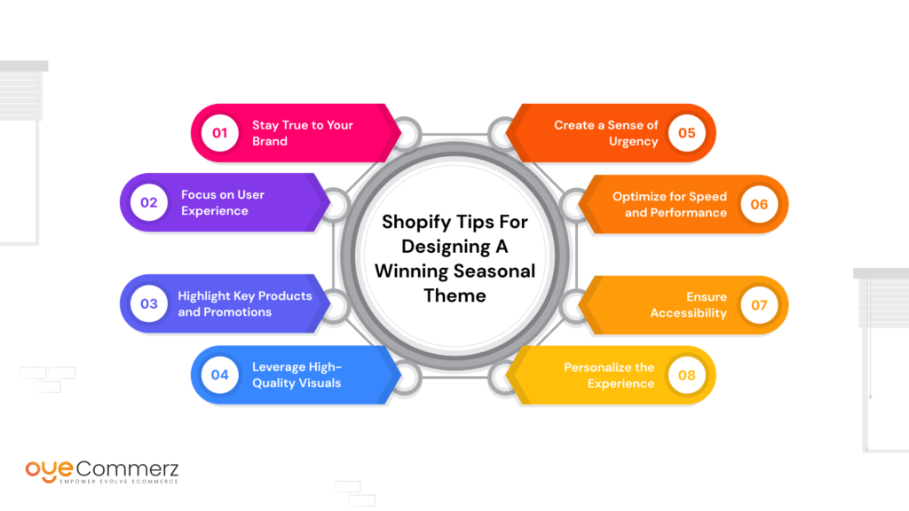 Diagram of Tips For Designing A Winning Seasonal Theme