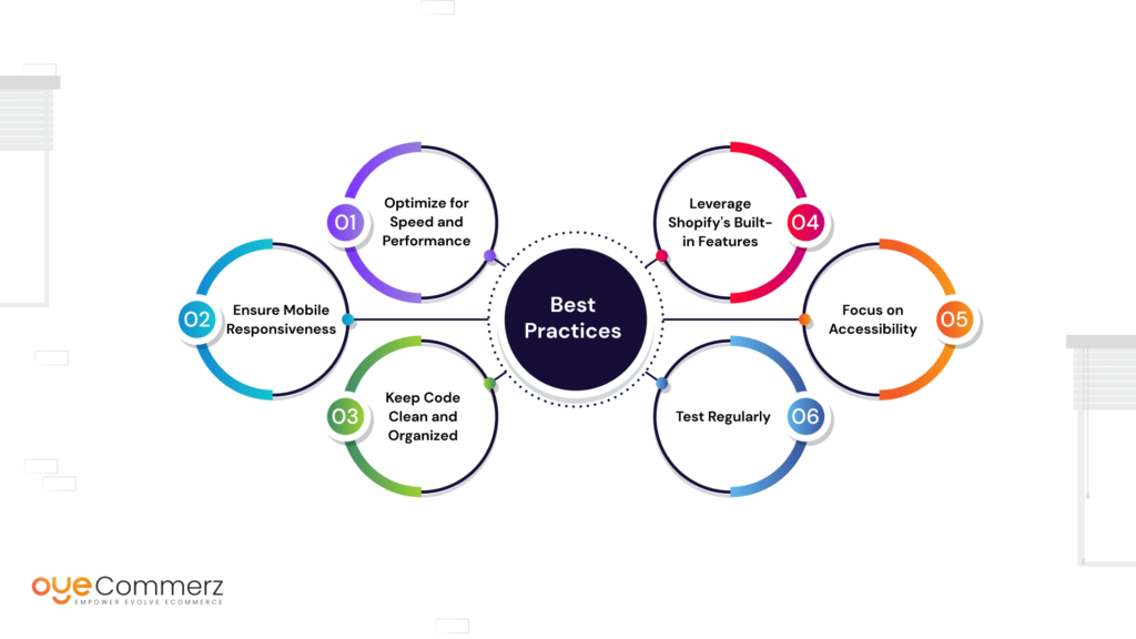 Diagram of Shopify Theme Coding Best Practices