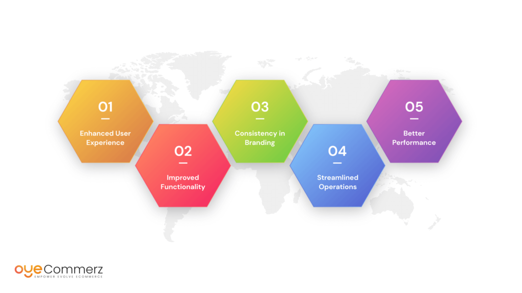 Diagram of advantages of Integrating Apps with Custom Themes