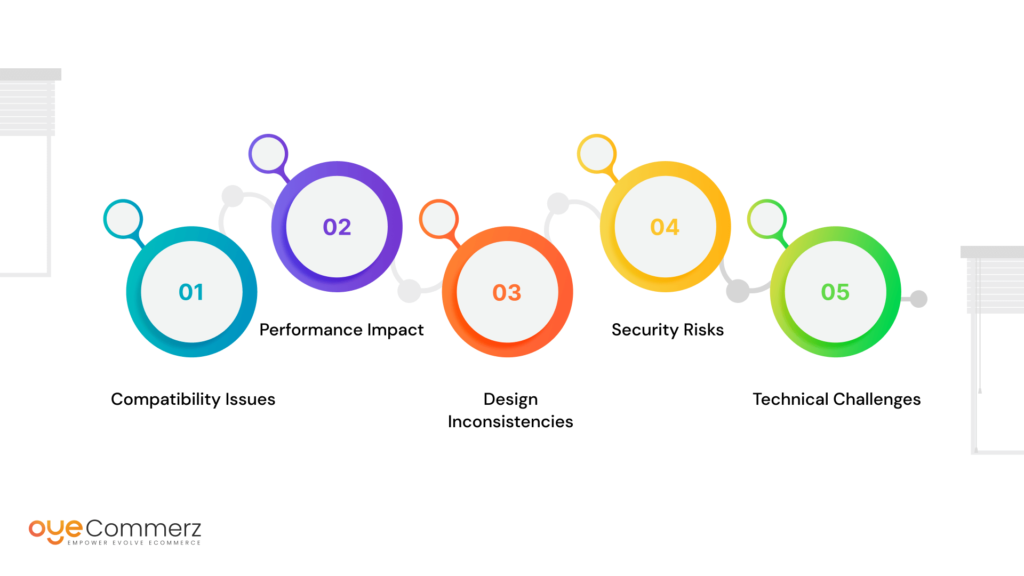 Diagram of Various Integration Errors and How To Avoid Them