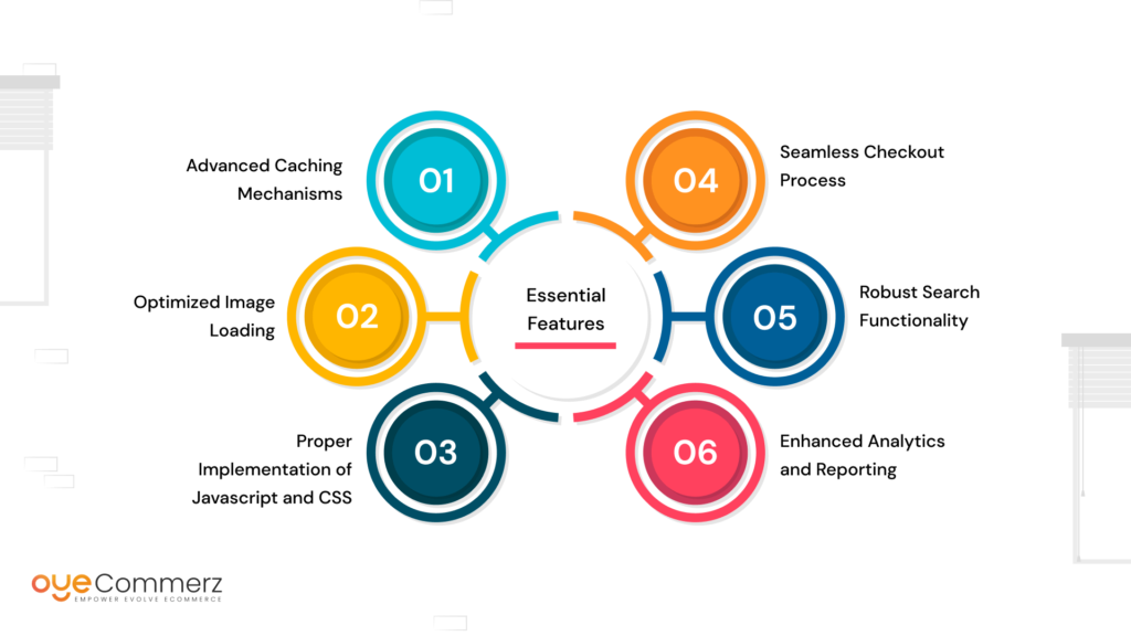 Diagram of Essential Features for a High-Traffic Store