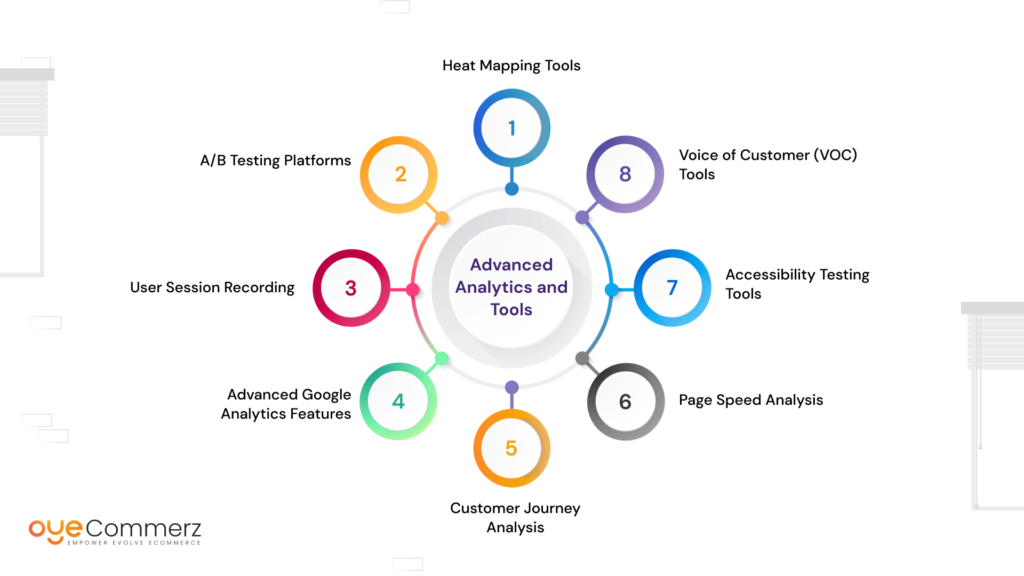 Diagram of Advanced Analytics Tools needed for Measuring Shopify Plus Design Success