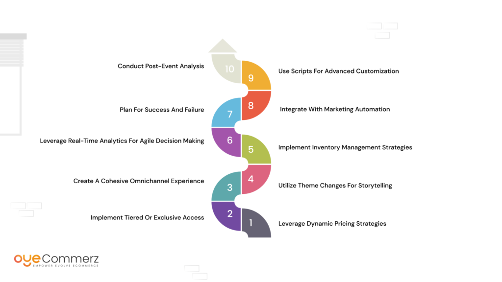 Best Practices for Using Launchpad in Sales Events