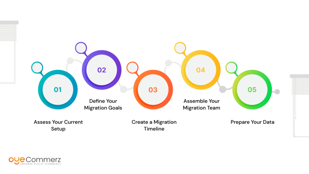 Shopify plus migration Plan