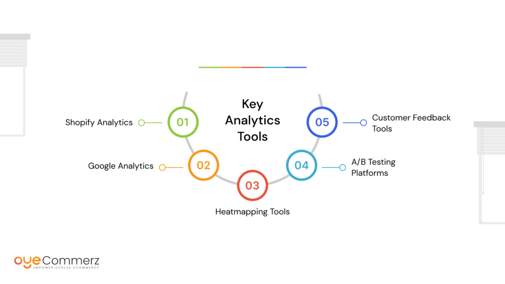 Shopify Plus Store Design Key Analytics Tools