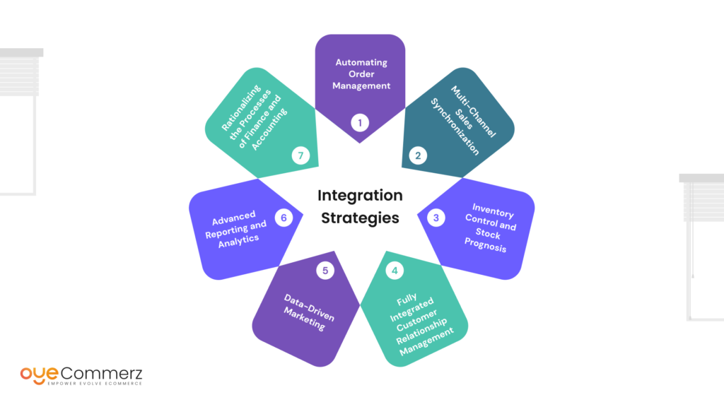 Image of 7 Integration Strategies That Will Scale Shopify Business