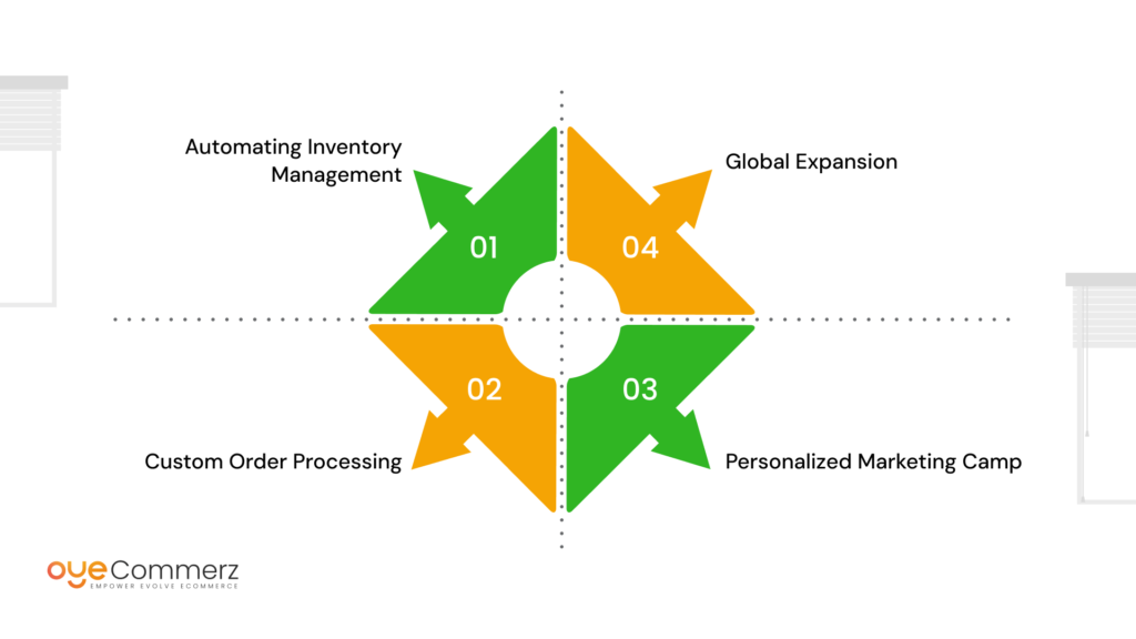 Image of Advanced API Capabilities for Business Growth