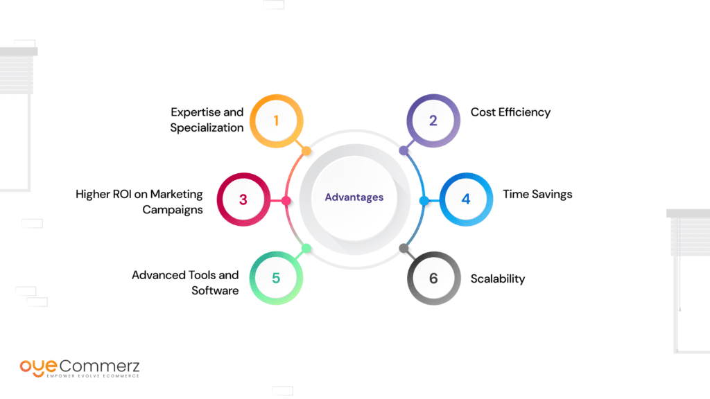 Diagram of Advantages of Hiring a Marketing Agency for boosts sales